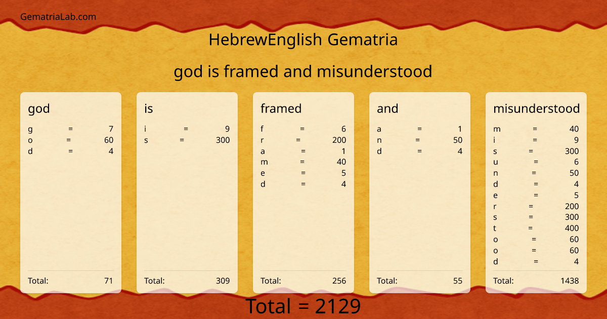 god is framed and misunderstood in hebrewEnglish Gematria
